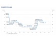 증권가 "수요측 물가 압력 중요, 10월 추가 금리인상 전망 우세…내년 최종 3.25% 가능"