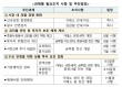 단일종목 레버리지 기본예탁금 현금 3000만원으로 상향…신규상장 잠정 중단