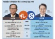 ‘AI 상담’ KB·‘오픈 API’ 신한…핀테크 전략 엇갈렸다