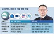 정진완號 우리은행, AI 전세진단·외국인 결제…핀테크 협업 강화