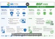 편의점 ‘2사 2색’ ESG 전략…GS ‘보안’ vs BGF ‘상생’