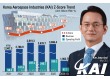 Behind KAI's KRW 26 Trillion Backlog: Three Years of Cash Burn