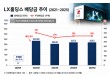 구형모 사장, LX홀딩스 최대주주 '초읽기'…승계 작업 막바지?