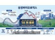 ‘인적분할’ 삼성바이오로직스, 롤러코스터 속 빛난 수익성