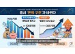 예탁금은 빠지고 빚투는 다시 늘고…증시 ‘돈의 구조’가 바뀐다