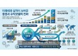 미래에셋 실적이 보여준 증권사의 '수익모델' 변화