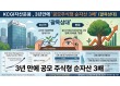 괄목상대 KCGI자산운용, 3년 만에 ‘주식형 명가’로