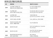 네이버도, 카카오도 "신입 개발자 공채 없어"...IT업계 채용 공식 바뀐다