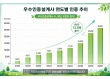 GA 우수인증설계사, 보험판매 신뢰제고