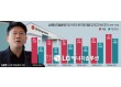 LG엔솔 김동명, ‘악성 재고ʼ 6조 털어낼까