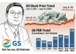 GS Stock Hits Record High, Yet Still Trades at Half Its Book Value