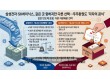 삼성전자·SK하이닉스, 같은 곳 향하지만 다른 선택…주주환원도 ‘각자의 공식’