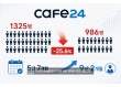 젊은직원들이 떠나간다…카페24에 무슨 일이?
