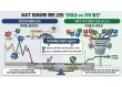 “하한가 1주에 시장이 흔들렸다”…NXT 시가 단일가 도입, 투자자에겐 득일까 실일까