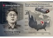 De-Risking From China: LG Energy Solution Secures US Lithium Supply Through 2039