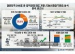 500조 퇴직연금, 왜 75%가 원리금보장에 묶였나…“운용구조부터 바꿔”