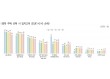 역세권 선택 기준 달라졌다…교통 넘어 ‘생활 인프라’ 본다