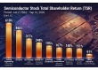 Beyond Samsung and SK hynix: Jusung Engineering Leads Korean Chip Stocks with 610% Return
