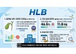HLB, 담관암 신약 ‘이름표’ 붙었다…FDA 문턱 넘을까