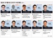 “증권사 65% 디지털자산 정규조직 구축”…미래·신한 ‘앞장’