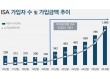 “성인 4명 중 1명"…ISA 가입자 1000만 시대 개막