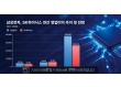 삼전닉스 영업익, 상반기 245조…하반기 400조