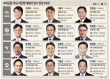 KB發 ‘인사 도미노ʼ…연말 금융권 CEO 칼바람 분다