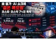 美 물가·AI 쇼크에 '검은 목요일'…코스피·코스닥 7%대 폭락