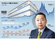박정원 ‘승부수ʼ 두산테스나…사상 최대 실적 전망
