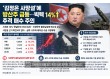 ‘김정은 사망설’에 방산주 급등…빅텍 14%↑, 추격 매수 주의