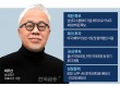 ‘임기 반환점ʼ 삼성SDI 최주선, 투자 한계 해제