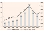 비자코리아 ‘카드산업이 한국경제에 미친 영향’ 보고서