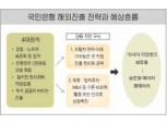 국민銀 “기존계약과<br>같은조건에 연장” 강경