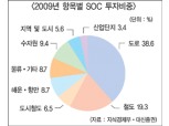 한국금융지주 자회사  헤지펀드 성과 ‘호조’