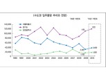 [집중분석] 부동산PF 선진화로 금융시장 안정