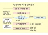 ‘민원사전인지시스템’ 구축 금감원, 8월 본격 시행 