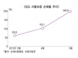 서울보증보험, 200% 육박하는 손해율