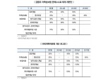 저축성보험 수수료 분급화 “유예”