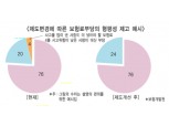 車보험료 할인·할증 ‘점수제→건수제’로 바뀌나?