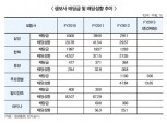 당국 고배당 자제 요구에 보험사 ‘신경전’