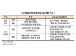 당국 ‘노후실손보험’ 추진…제2의 치아보험 우려