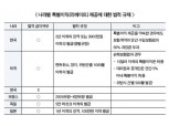 설계사 리베이트, ‘내부통제’ 강화로 근절?
