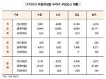 車보험 대체부품 인증기관 ‘복잡한 셈법’