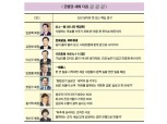 은행권 CEO들, 생존 걸고 혁신 질주中