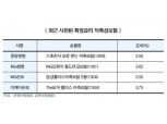 다시 고개든 ‘확정금리형 보험’ 괜찮을까?