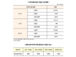 ‘녹색성장’ 지자 시들어버린 ‘녹색車보험’