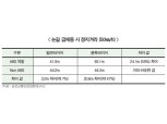 “광폭타이어 장착시 눈길 주행 주의하세요”