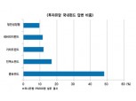 주식펀드는 롱숏, 유망자산은 ELS/DLS
