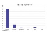 “지역경제 활성화, 관계형 금융이 답”