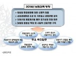 보험사, ‘재무건전성 강화 로드맵’ 나온다